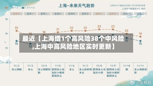 最近【上海增1个高风险38个中风险,上海中高风险地区实时更新】