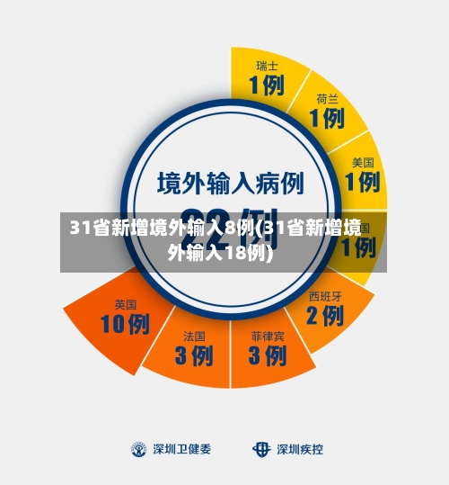 31省新增境外输入8例(31省新增境外输入18例)-第2张图片