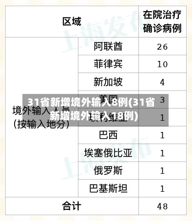 31省新增境外输入8例(31省新增境外输入18例)-第3张图片
