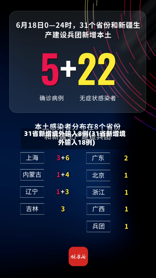 31省新增境外输入8例(31省新增境外输入18例)