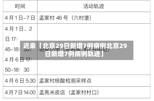 近来【北京29日新增7例病例北京29日新增7例病例轨迹】