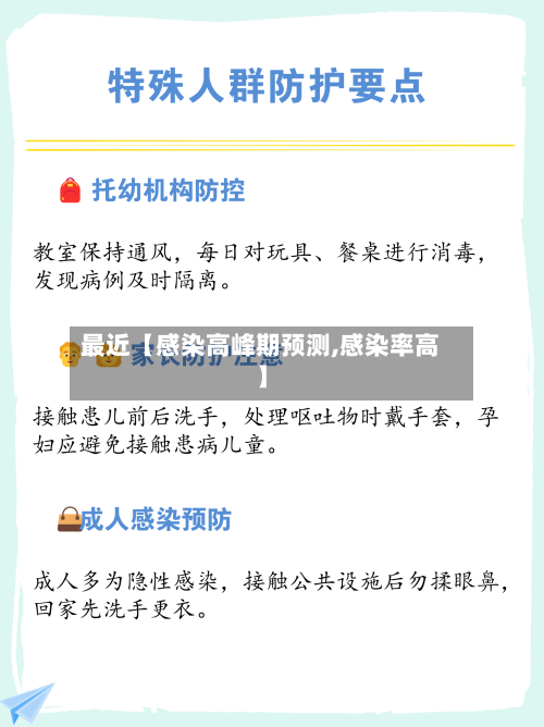 最近【感染高峰期预测,感染率高】