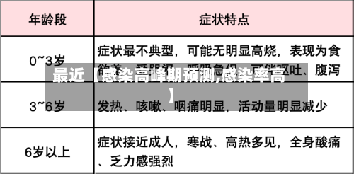 最近【感染高峰期预测,感染率高】-第3张图片
