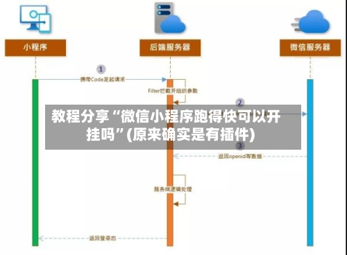 教程分享“微信小程序跑得快可以开挂吗”(原来确实是有插件)