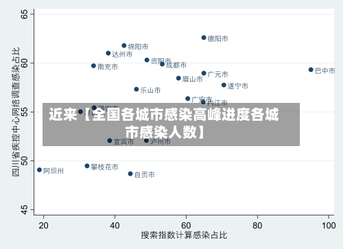近来【全国各城市感染高峰进度各城市感染人数】