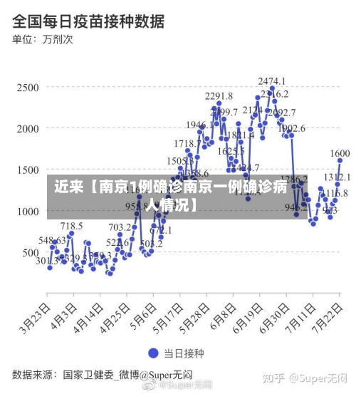 近来【南京1例确诊南京一例确诊病人情况】-第2张图片