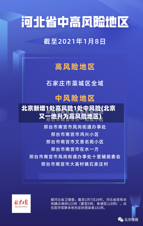 北京新增1处高风险1处中风险(北京又一地升为高风险地区)