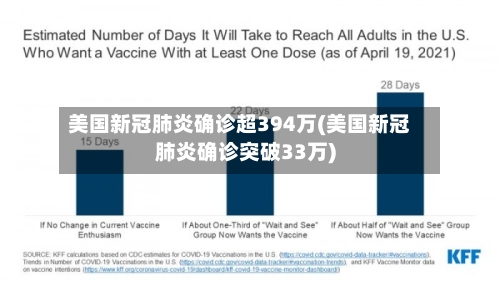 美国新冠肺炎确诊超394万(美国新冠肺炎确诊突破33万)-第3张图片