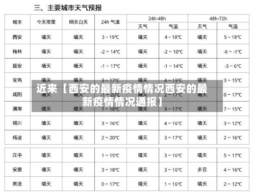 近来【西安的最新疫情情况西安的最新疫情情况通报】