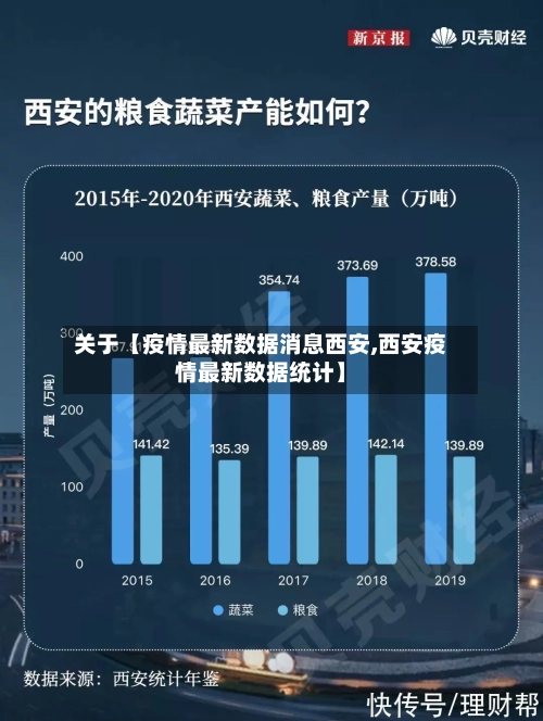关于【疫情最新数据消息西安,西安疫情最新数据统计】