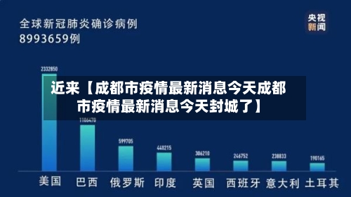 近来【成都市疫情最新消息今天成都市疫情最新消息今天封城了】-第2张图片