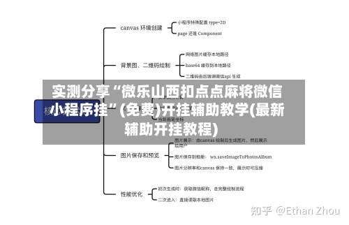 实测分享“微乐山西扣点点麻将微信小程序挂”(免费)开挂辅助教学(最新辅助开挂教程)
