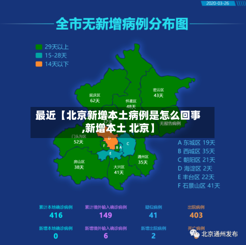 最近【北京新增本土病例是怎么回事,新增本土 北京】-第2张图片