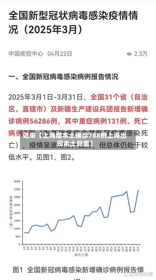 近来【上海增本土确诊788例上海出现本土新增】