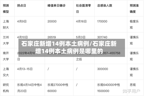石家庄新增14例本土病例/石家庄新增14例本土病例是哪里的